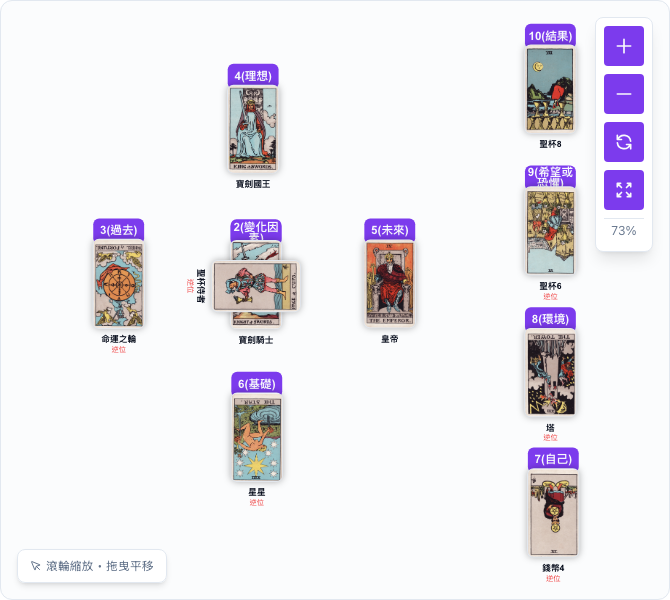 塔羅塞爾特十字牌陣：十張牌依塞爾特十字各位置排列
